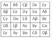 Aα	Bδ	Cβ	Dε	Eγ
Bβ	Cε	Dγ	Eα	Aδ
Cγ	Dα	Eδ	Aβ	Bε
Dδ	Eβ	Aε	Bγ	Cα
Eε	Aγ	Bα	Cδ	Dβ

